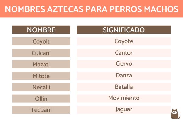 Nombres Aborígenes para Perros