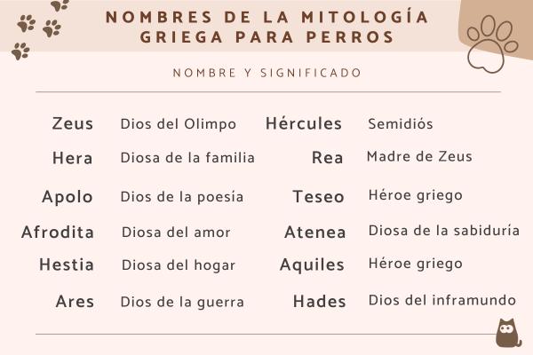 Nombres de la Mitología Griega para Perros