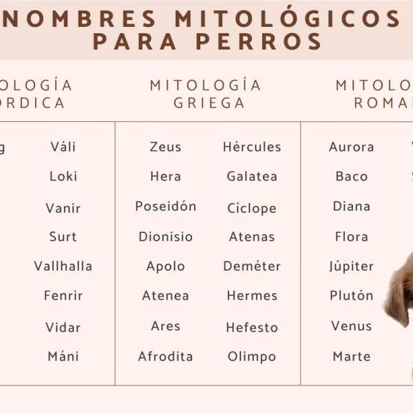 Nombres Egipcios para Perras